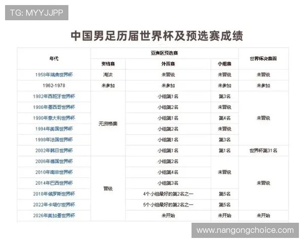 2026世界杯最新消息中国男足能否成功晋级赛场分析