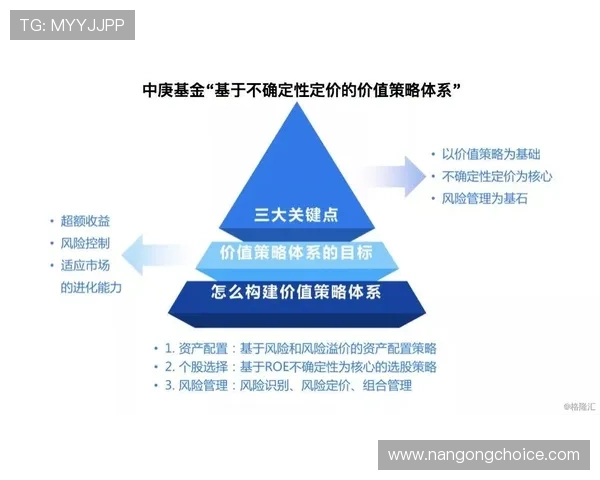 基于胜负分析的策略探讨与实践：如何在竞争中取得优势